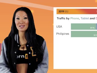 Pornhub's 2019 Year in_Review with Asa Akira - The year in tech